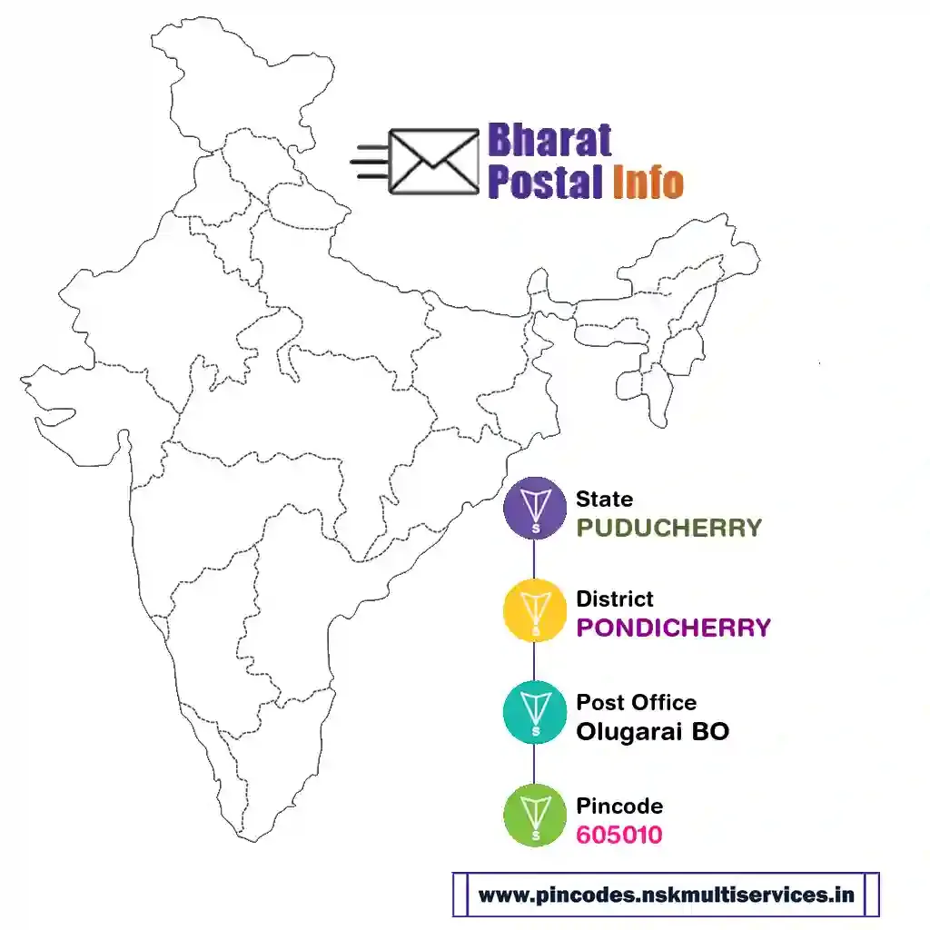 puducherry-pondicherry-olugarai bo-605010